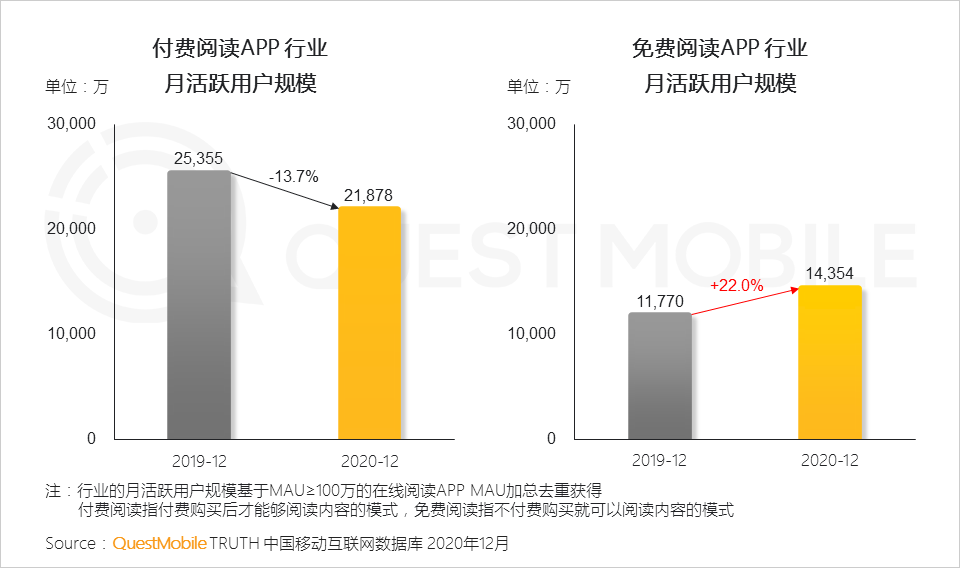 2020 中国移动互联网年度大报告·下：抖音+快手瓜分短视频，移动互联网“生活方式化”如何撼动固化的利益？