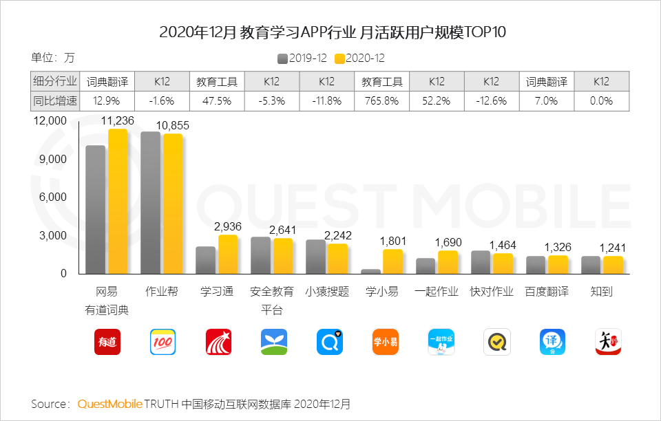 2020 中国移动互联网年度大报告·下：抖音+快手瓜分短视频，移动互联网“生活方式化”如何撼动固化的利益？