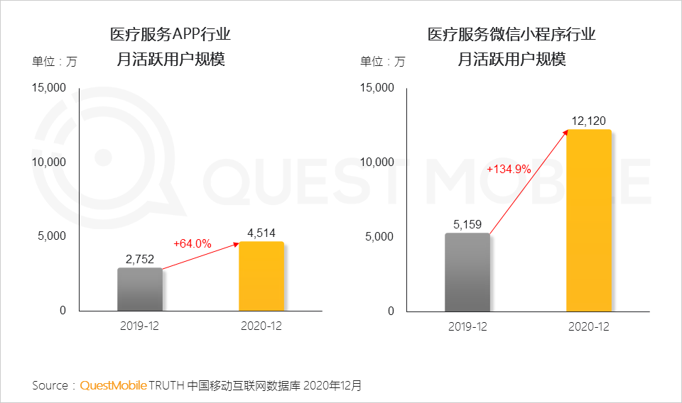 2020 中国移动互联网年度大报告·下：抖音+快手瓜分短视频，移动互联网“生活方式化”如何撼动固化的利益？