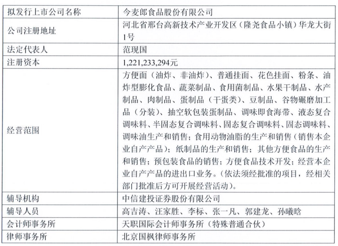 一包泡面的IPO野心