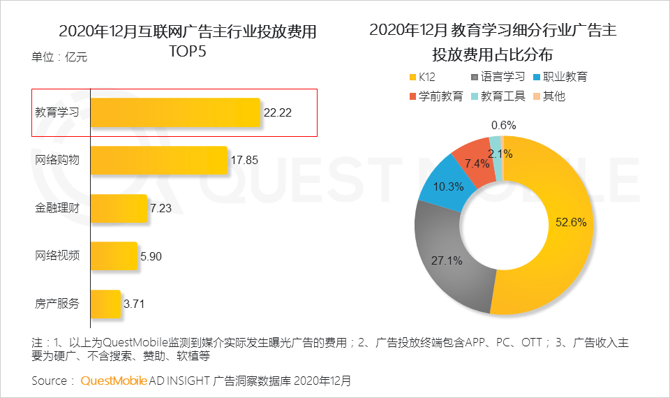 2020 中国移动互联网年度大报告·下：抖音+快手瓜分短视频，移动互联网“生活方式化”如何撼动固化的利益？