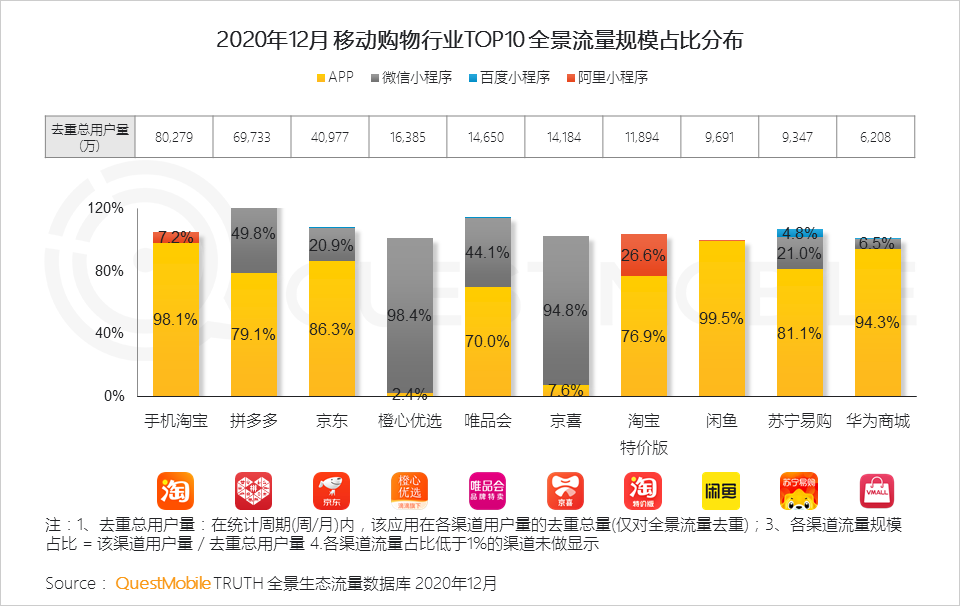 2020 中国移动互联网年度大报告·下：抖音+快手瓜分短视频，移动互联网“生活方式化”如何撼动固化的利益？