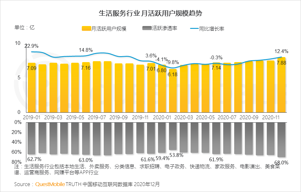 2020 中国移动互联网年度大报告·下：抖音+快手瓜分短视频，移动互联网“生活方式化”如何撼动固化的利益？