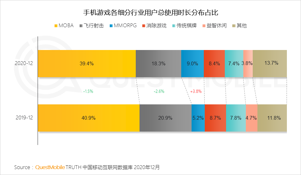 2020 中国移动互联网年度大报告·下：抖音+快手瓜分短视频，移动互联网“生活方式化”如何撼动固化的利益？