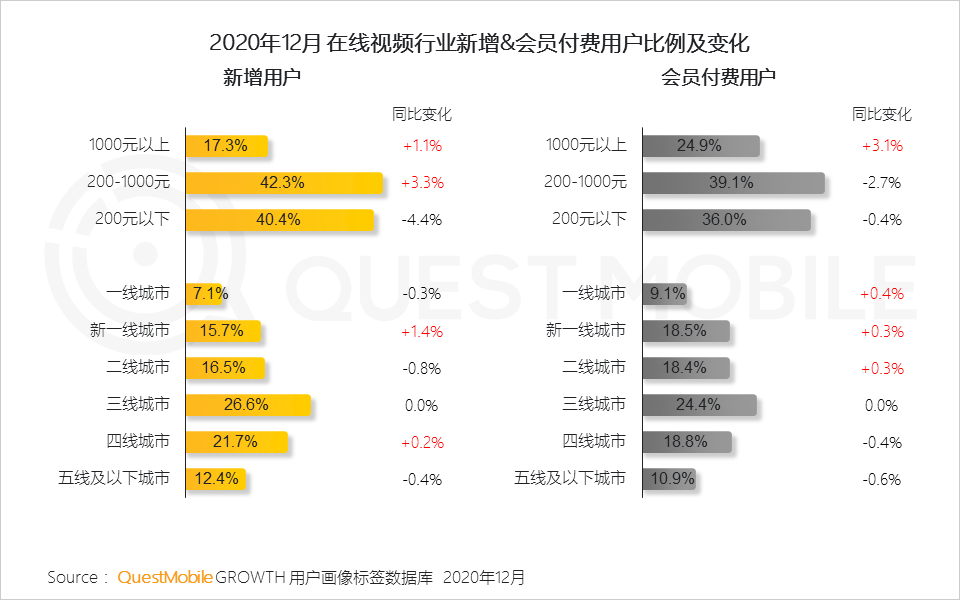 2020 中国移动互联网年度大报告·下：抖音+快手瓜分短视频，移动互联网“生活方式化”如何撼动固化的利益？