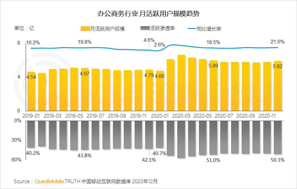 2020 中国移动互联网年度大报告·下：抖音+快手瓜分短视频，移动互联网“生活方式化”如何撼动固化的利益？