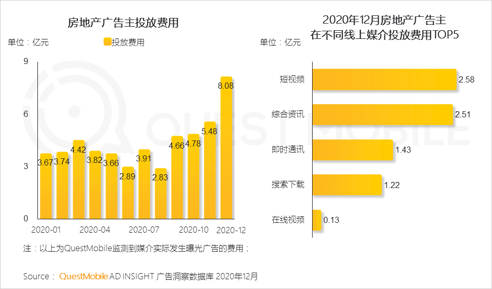 2020 中国移动互联网年度大报告·下：抖音+快手瓜分短视频，移动互联网“生活方式化”如何撼动固化的利益？