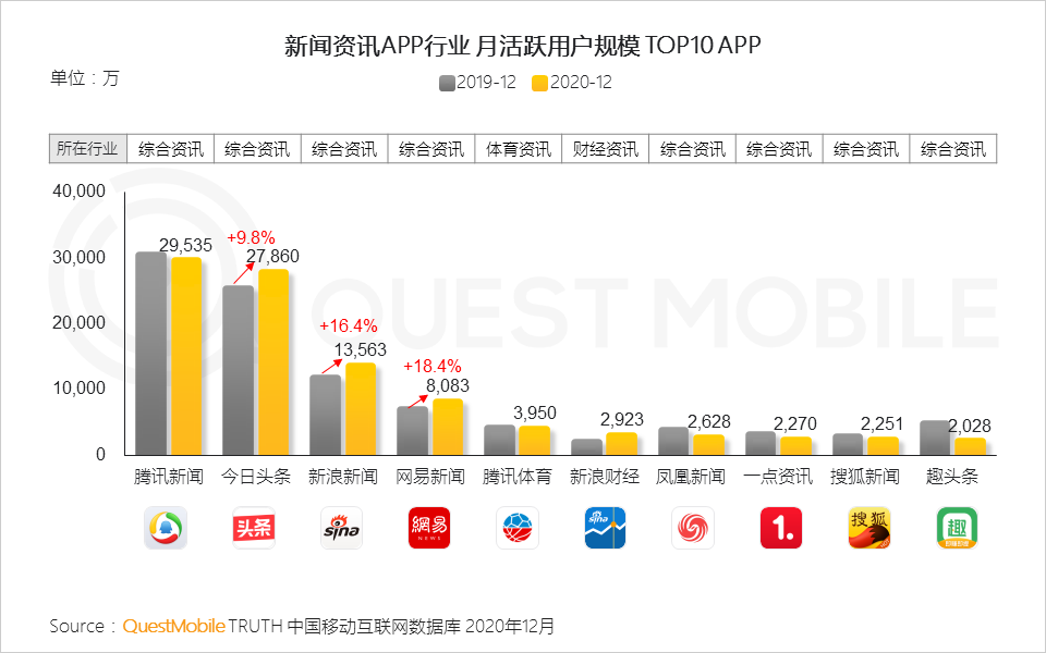 2020 中国移动互联网年度大报告·下：抖音+快手瓜分短视频，移动互联网“生活方式化”如何撼动固化的利益？