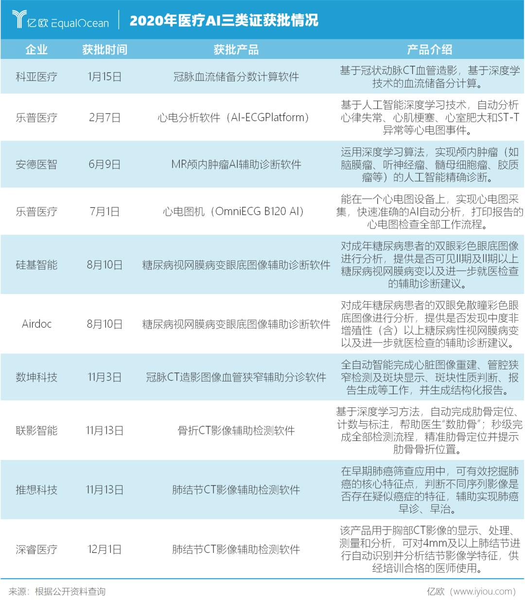 医疗影像AI打响商业化抢位赛