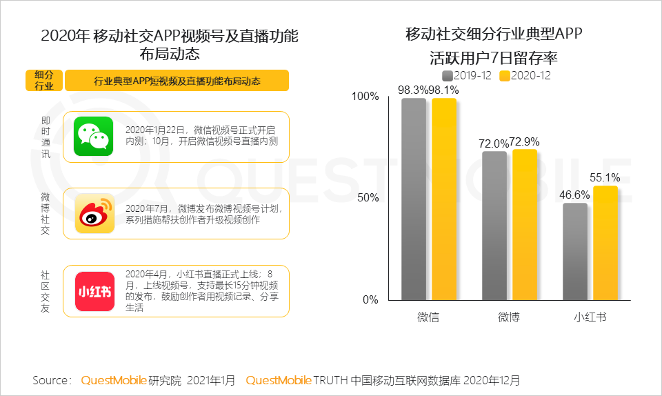 2020 中国移动互联网年度大报告·下：抖音+快手瓜分短视频，移动互联网“生活方式化”如何撼动固化的利益？