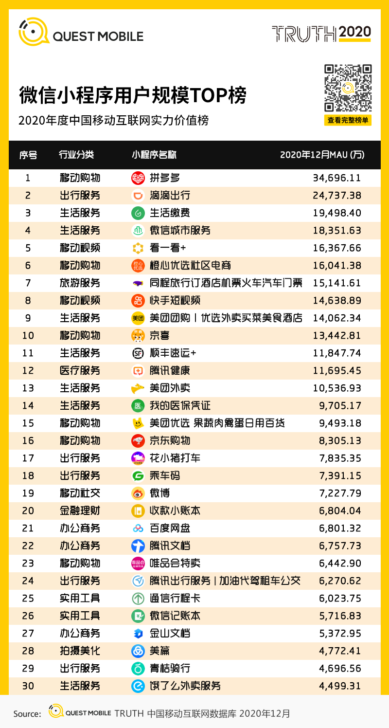 2020 中国移动互联网年度大报告·下：抖音+快手瓜分短视频，移动互联网“生活方式化”如何撼动固化的利益？