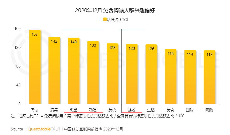 2020 中国移动互联网年度大报告·下：抖音+快手瓜分短视频，移动互联网“生活方式化”如何撼动固化的利益？