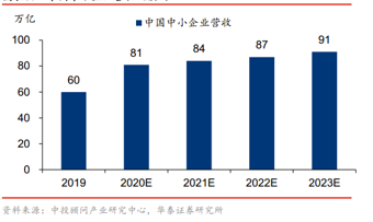 金山办公：长期主义算不算泡沫？