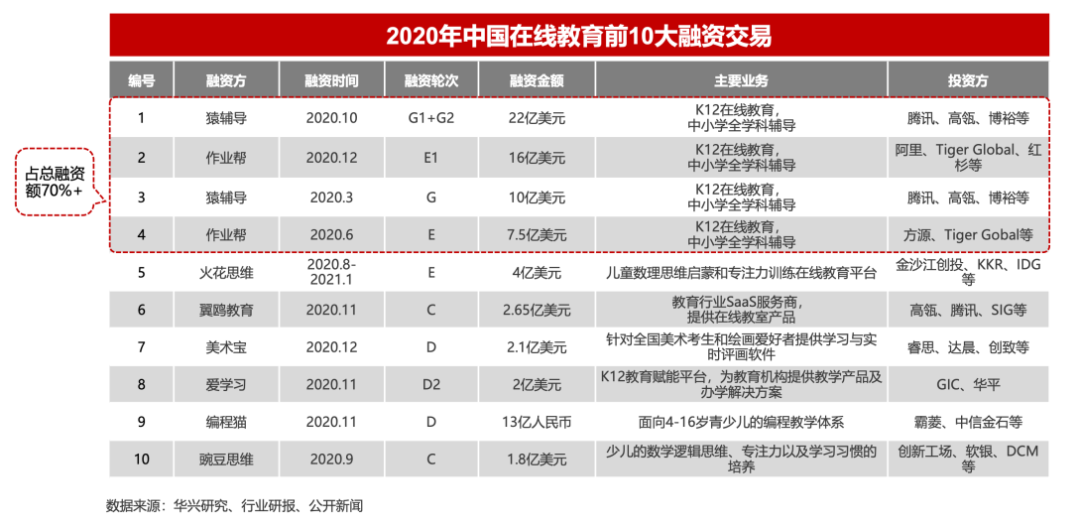 盘锦市统计局2020年gdp年报_辽宁2020一季度GDP数据发布,盘锦全省第一,沈阳跌幅最大(2)