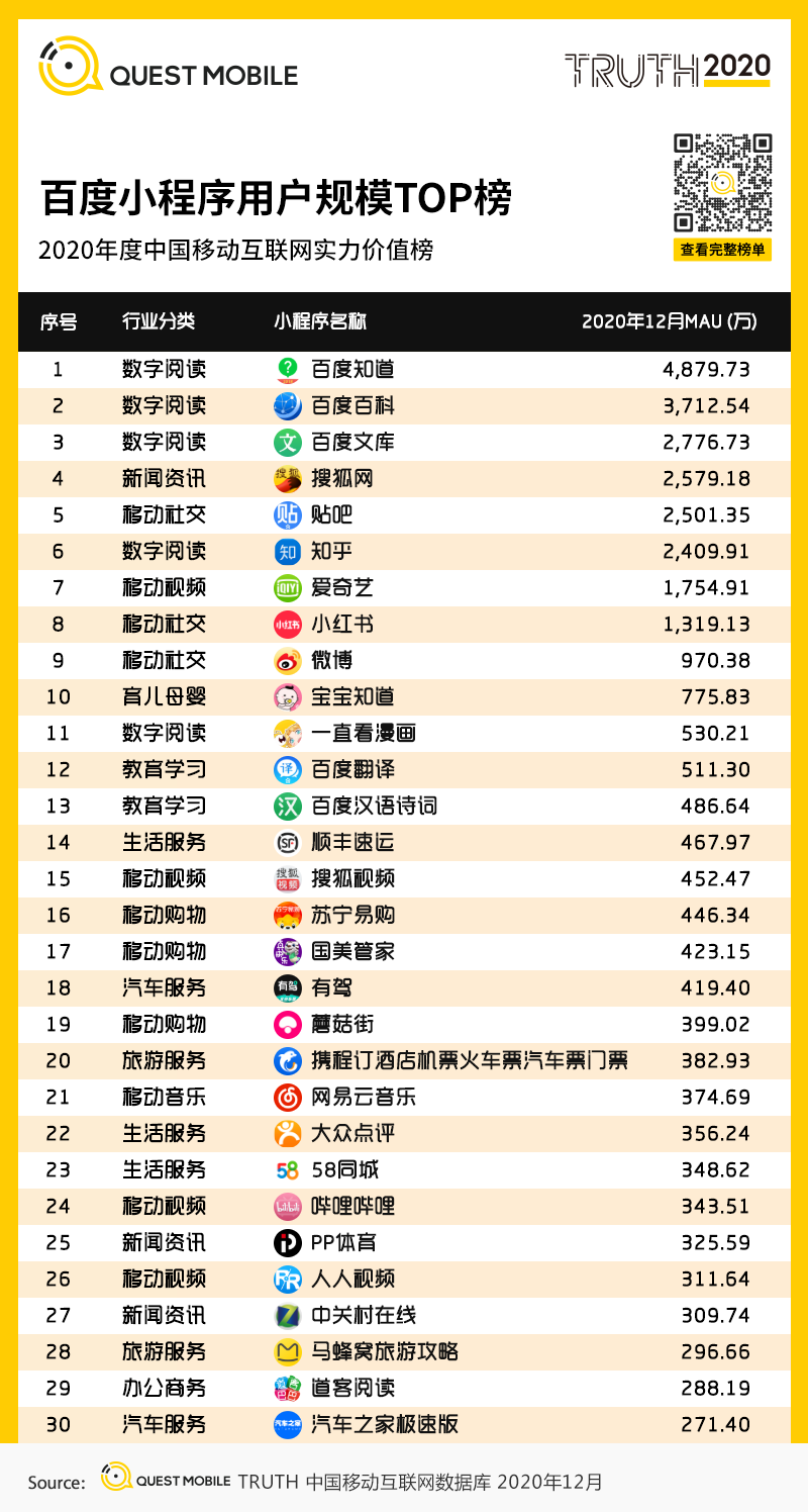 2020 中国移动互联网年度大报告·下：抖音+快手瓜分短视频，移动互联网“生活方式化”如何撼动固化的利益？