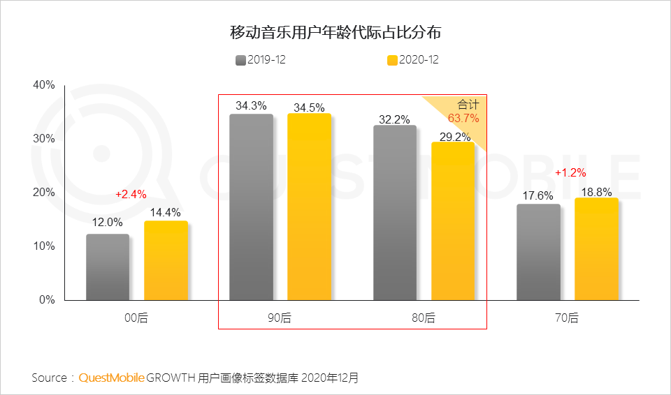 2020 中国移动互联网年度大报告·下：抖音+快手瓜分短视频，移动互联网“生活方式化”如何撼动固化的利益？