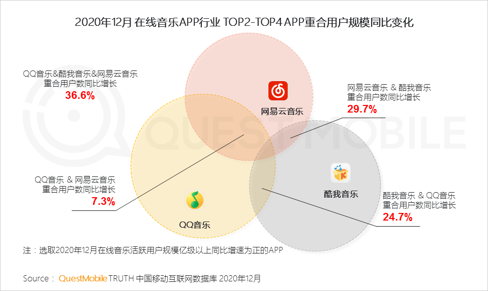 2020 中国移动互联网年度大报告·下：抖音+快手瓜分短视频，移动互联网“生活方式化”如何撼动固化的利益？