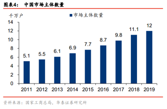 金山办公：长期主义算不算泡沫？