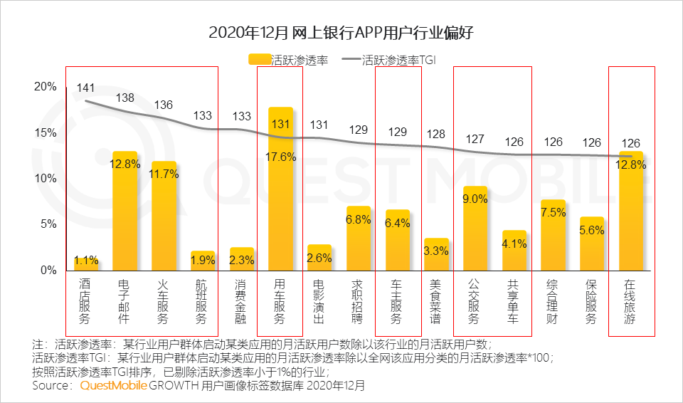 2020 中国移动互联网年度大报告·下：抖音+快手瓜分短视频，移动互联网“生活方式化”如何撼动固化的利益？