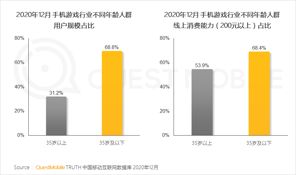 2020 中国移动互联网年度大报告·下：抖音+快手瓜分短视频，移动互联网“生活方式化”如何撼动固化的利益？