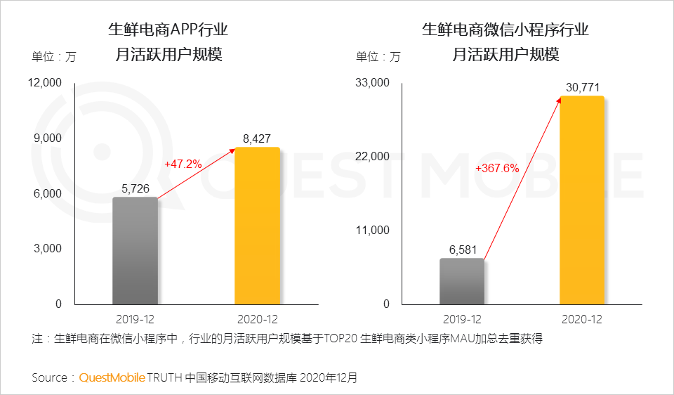 2020 中国移动互联网年度大报告·下：抖音+快手瓜分短视频，移动互联网“生活方式化”如何撼动固化的利益？