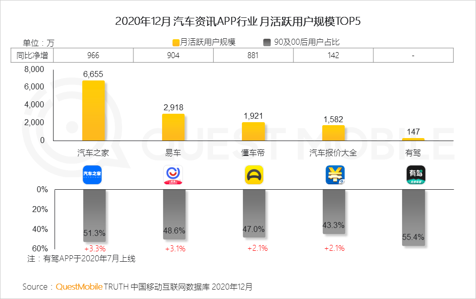 2020 中国移动互联网年度大报告·下：抖音+快手瓜分短视频，移动互联网“生活方式化”如何撼动固化的利益？