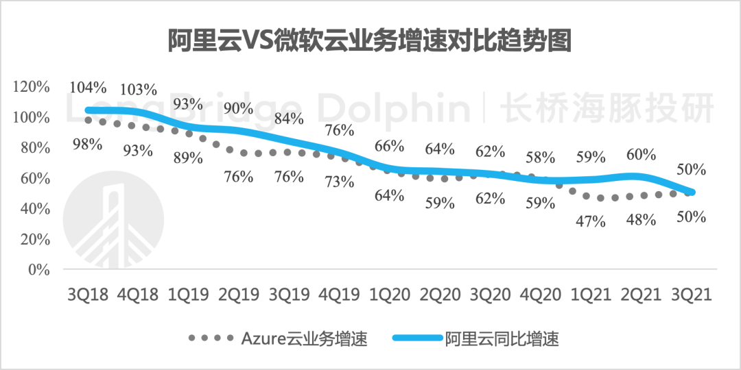 阿里Q4电商业绩还不错，没有想象的那么脆弱