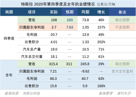 特斯拉的“非典型”正统公关