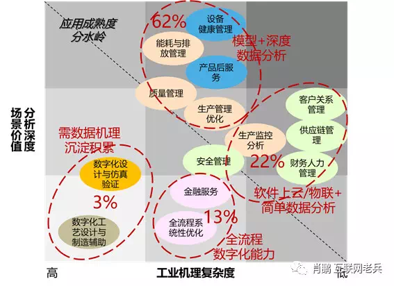 2021，基础工业软件厂商的行业深耕之路将走向何方？