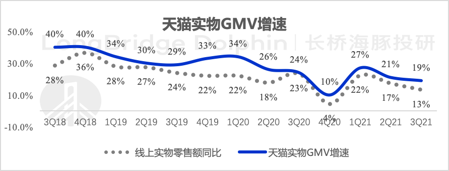 阿里Q4电商业绩还不错，没有想象的那么脆弱