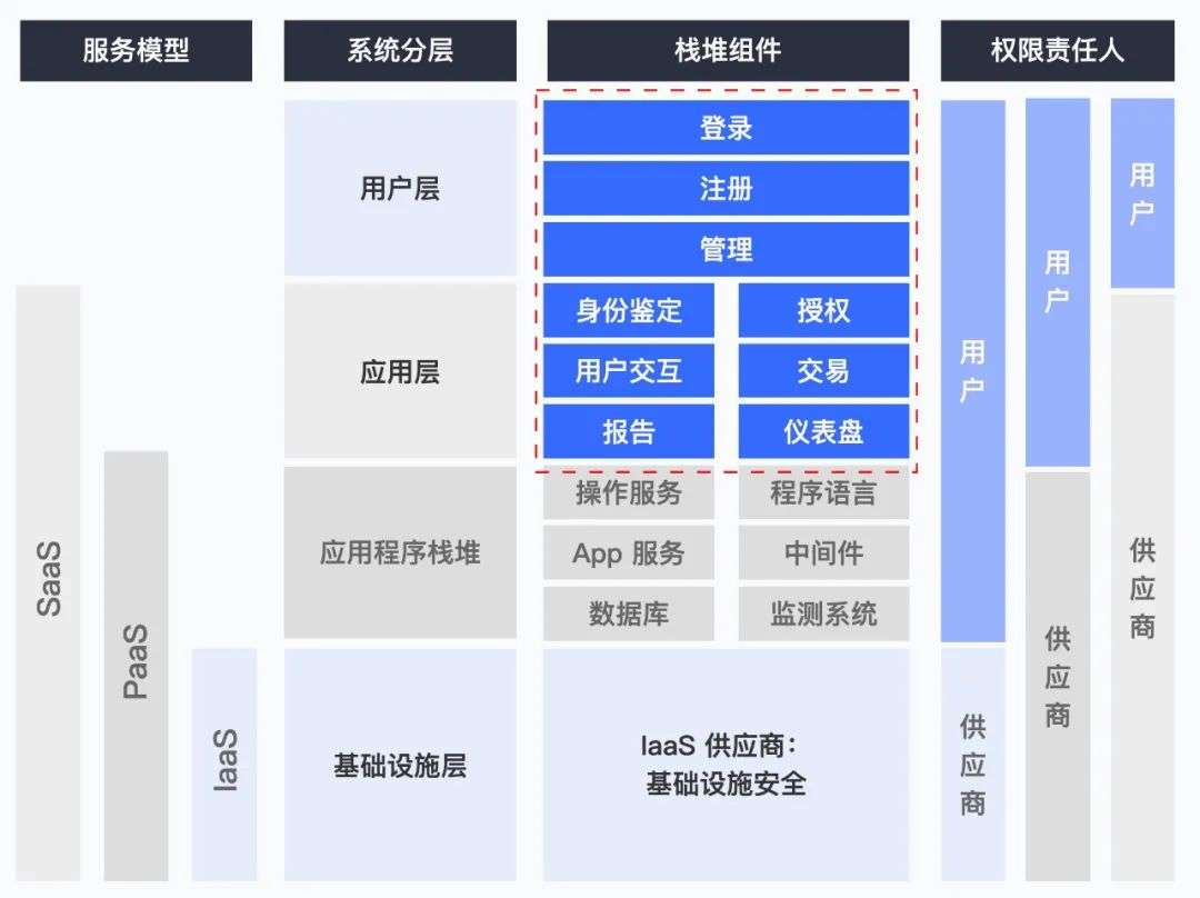 95后创业者们闯入ToB 大军：“ToB 是个长期的慢生意” — GGV投资笔记第六十四期