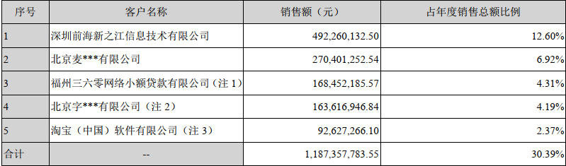 南极电商再涨停，“贴牌”是一个好生意吗？