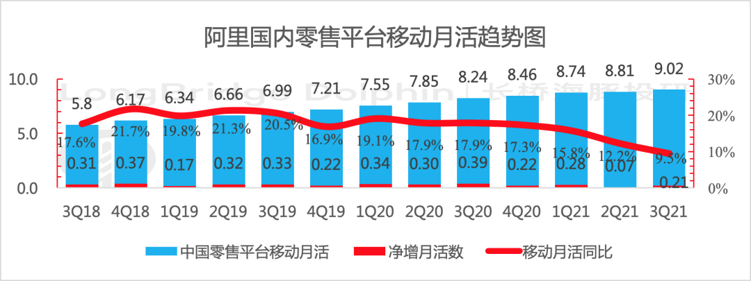 阿里Q4电商业绩还不错，没有想象的那么脆弱