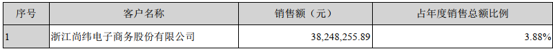 南极电商再涨停，“贴牌”是一个好生意吗？