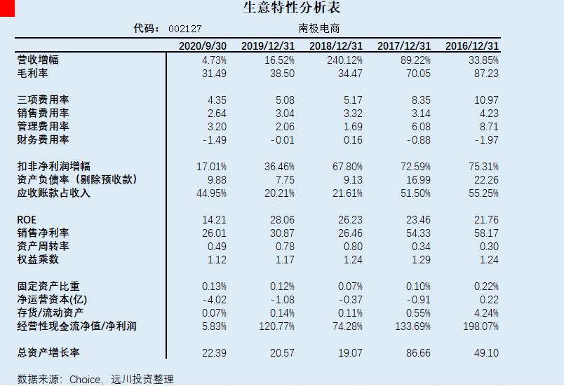 南极电商再涨停，“贴牌”是一个好生意吗？