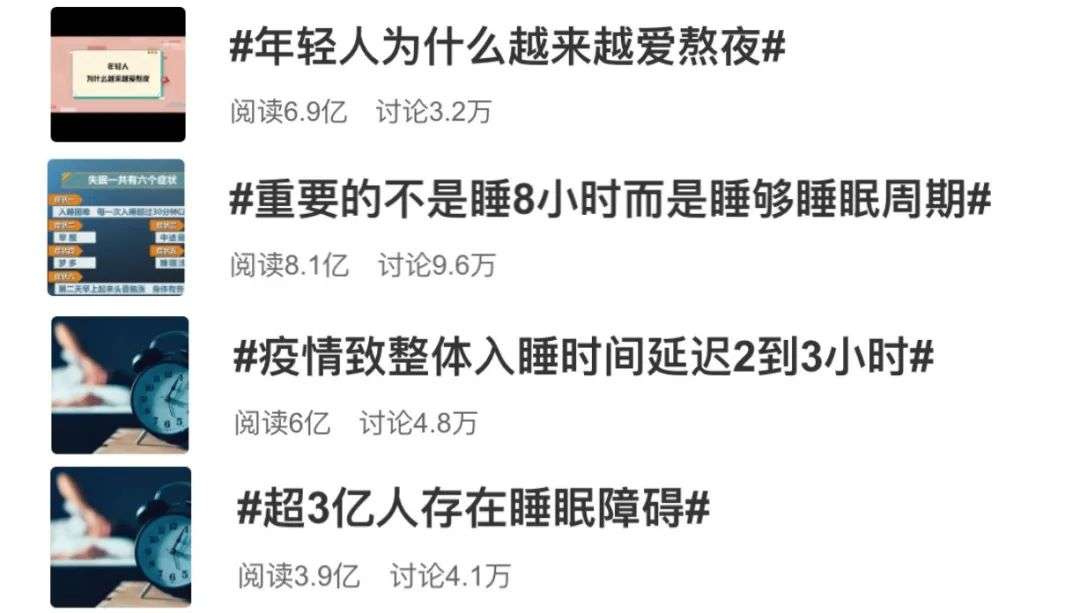 2020中国失眠人口_失眠图片可爱(2)