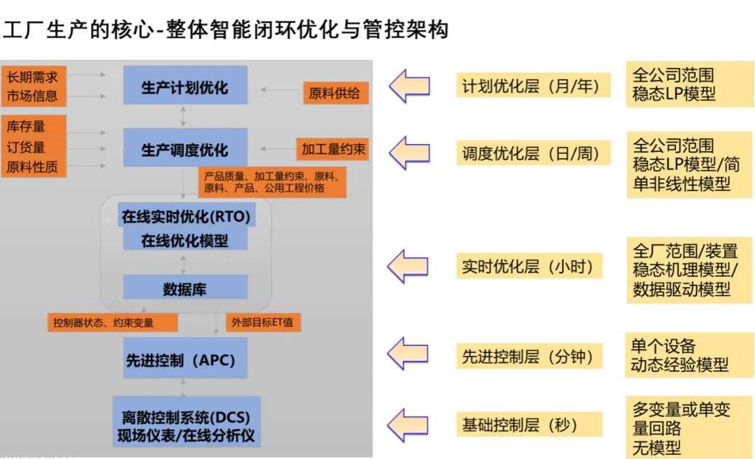 2021，基础工业软件厂商的行业深耕之路将走向何方？