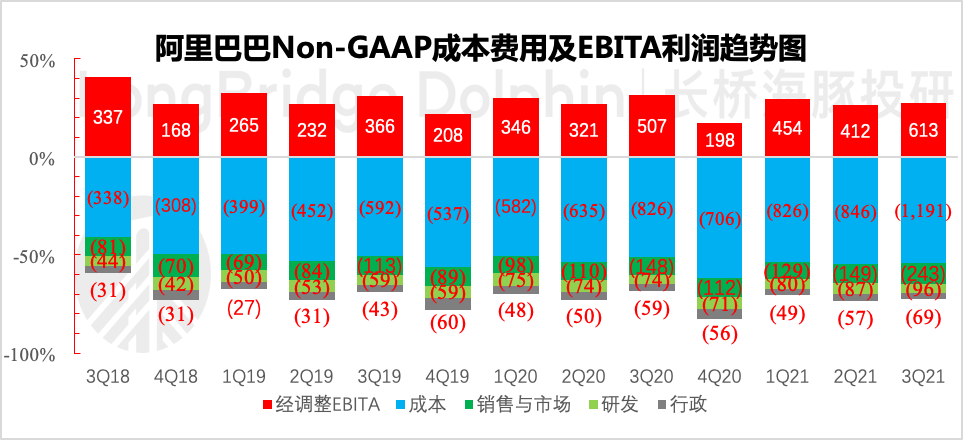 阿里Q4电商业绩还不错，没有想象的那么脆弱