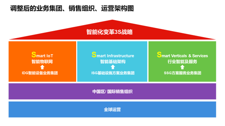 业绩快报｜联想Q3营收1142亿元，首席运营官即将退休