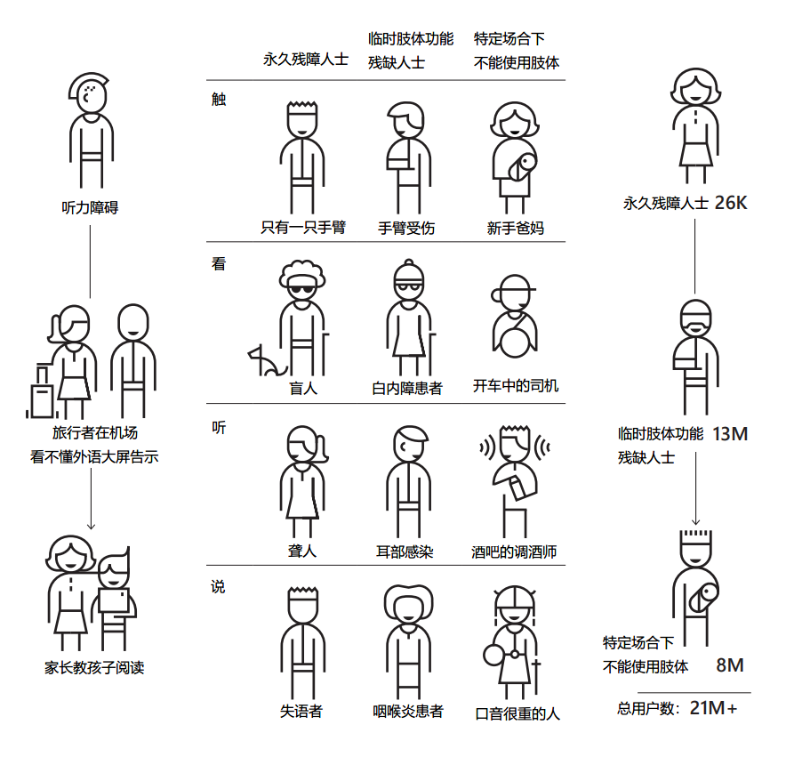 给老人定制的 App，我也想用