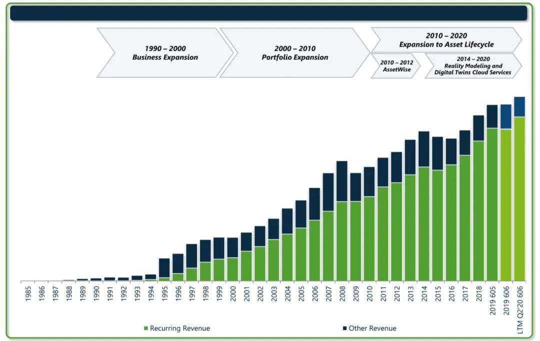 2021，基础工业软件厂商的行业深耕之路将走向何方？