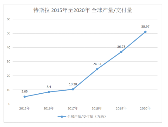 特斯拉的“非典型”正统公关