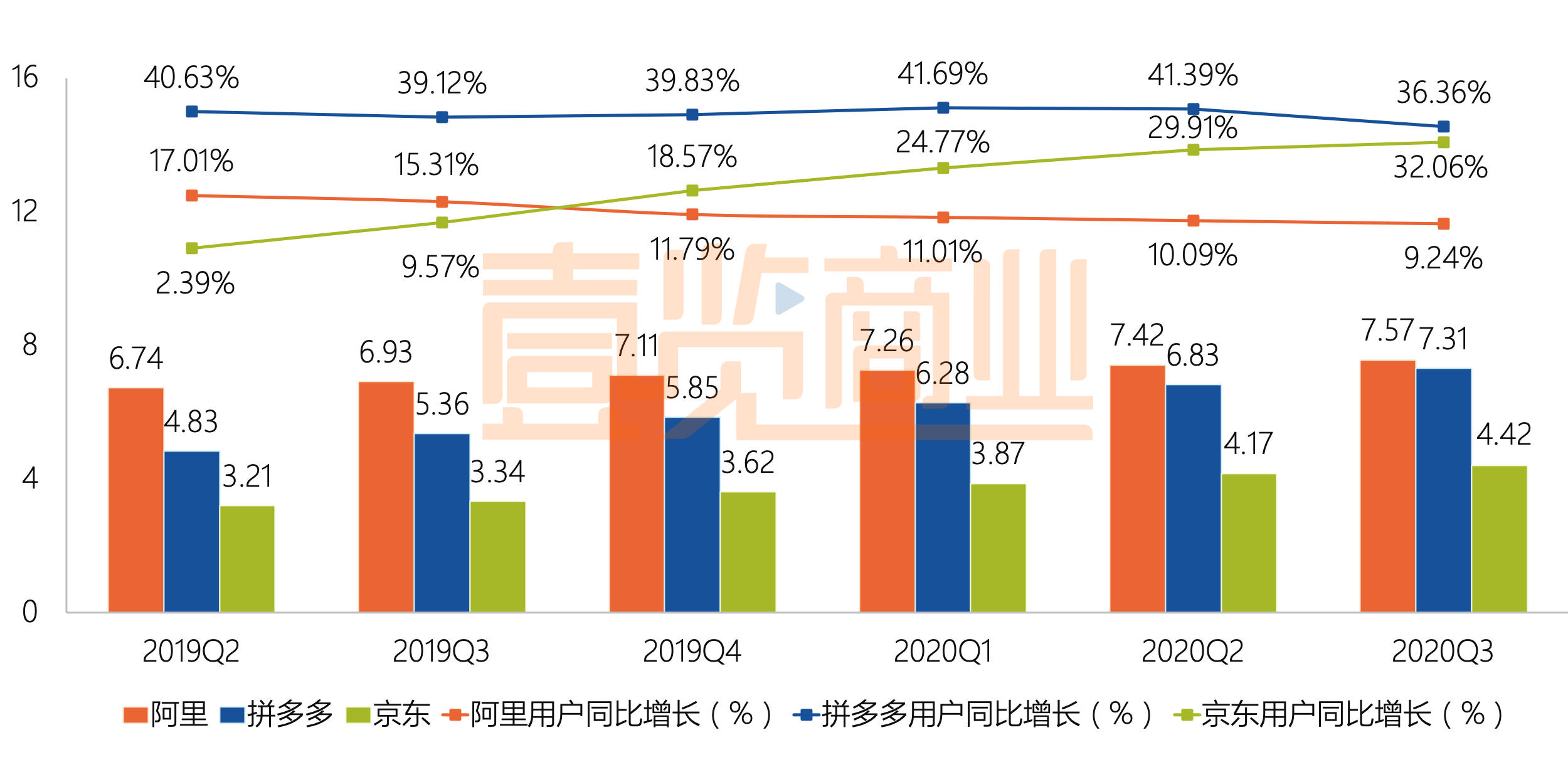 除了菜鸟和云计算，阿里财报里还有什么？