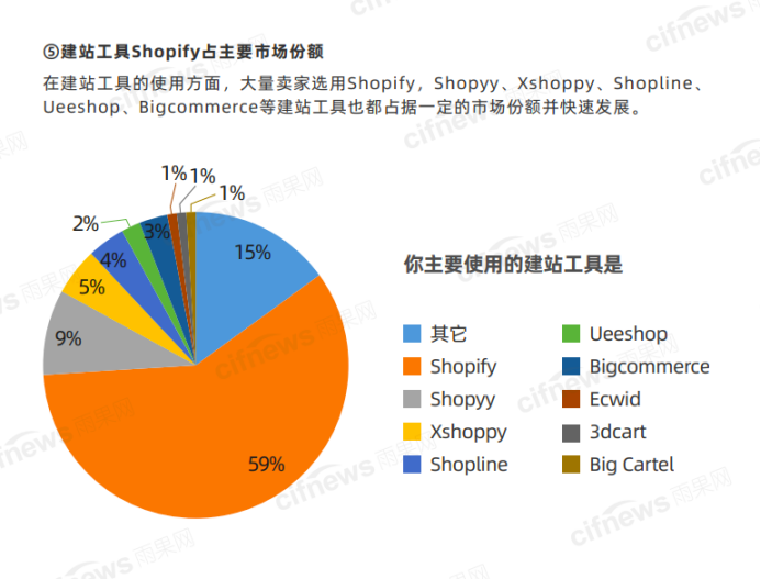 跨境电商出海“梦不落”，京东或将入局独立站市场