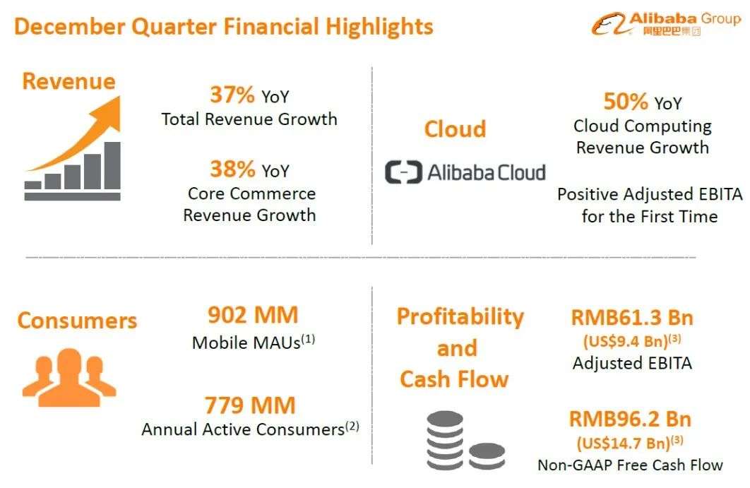 阿里巴巴财报之我见：新零售+内容电商的双重驱动
