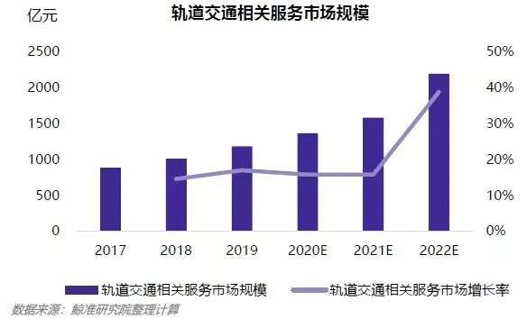 2021，基础工业软件厂商的行业深耕之路将走向何方？