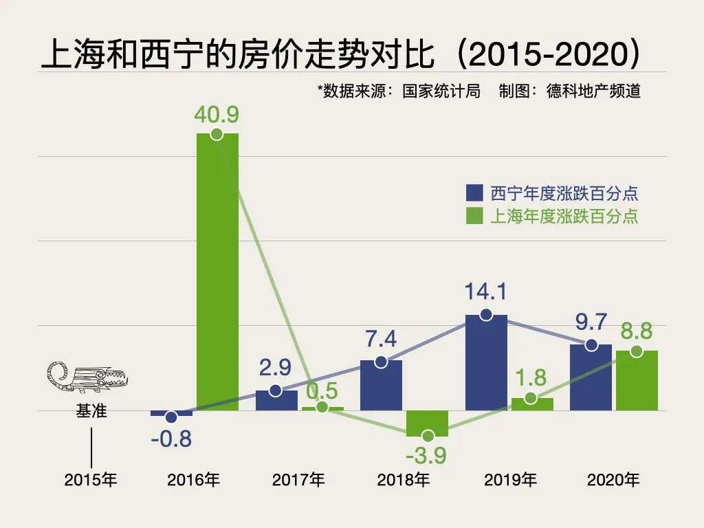 房价的新一轮 城市轮动 开始了 21年很像是16年 详细解读 最新资讯 热点事件 36氪