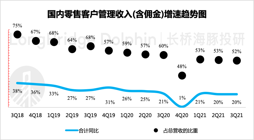 阿里Q4电商业绩还不错，没有想象的那么脆弱