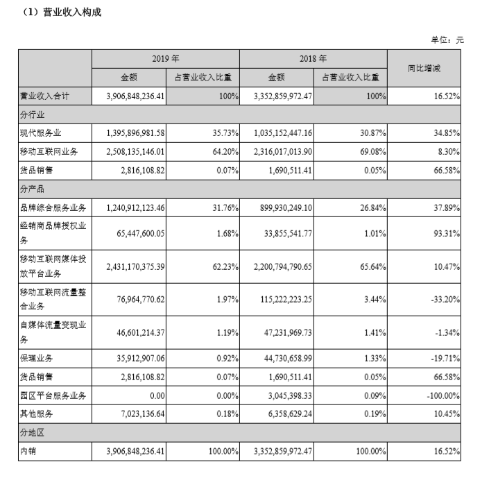 南极电商再涨停，“贴牌”是一个好生意吗？