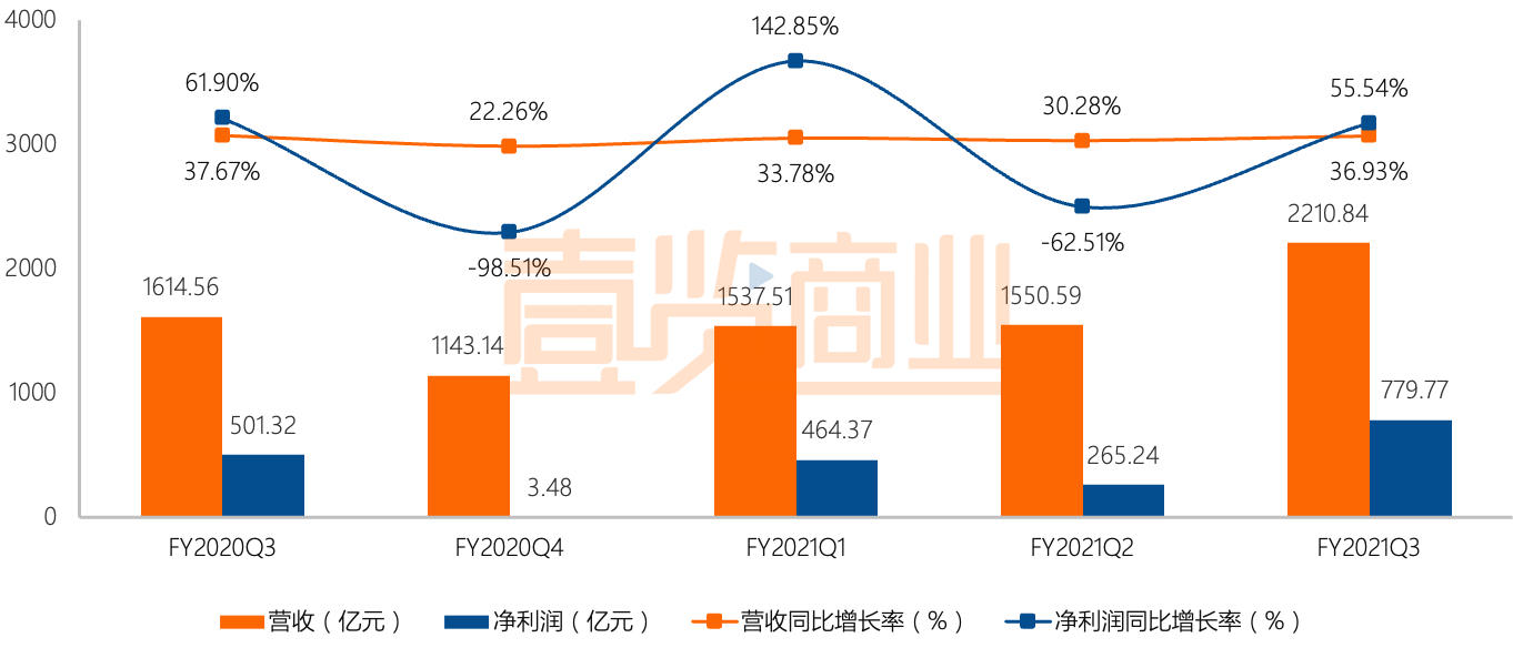 除了菜鸟和云计算，阿里财报里还有什么？